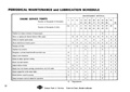 32 - Periodical Maintenance and Lubrication Schedule.jpg